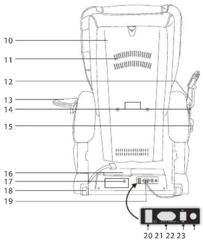 LANAFORM Massage Armchair - Naam en functies van de onderdelen - 2