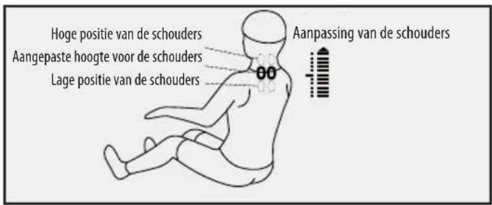 LANAFORM Massage Armchair - Schouderpositie - 1