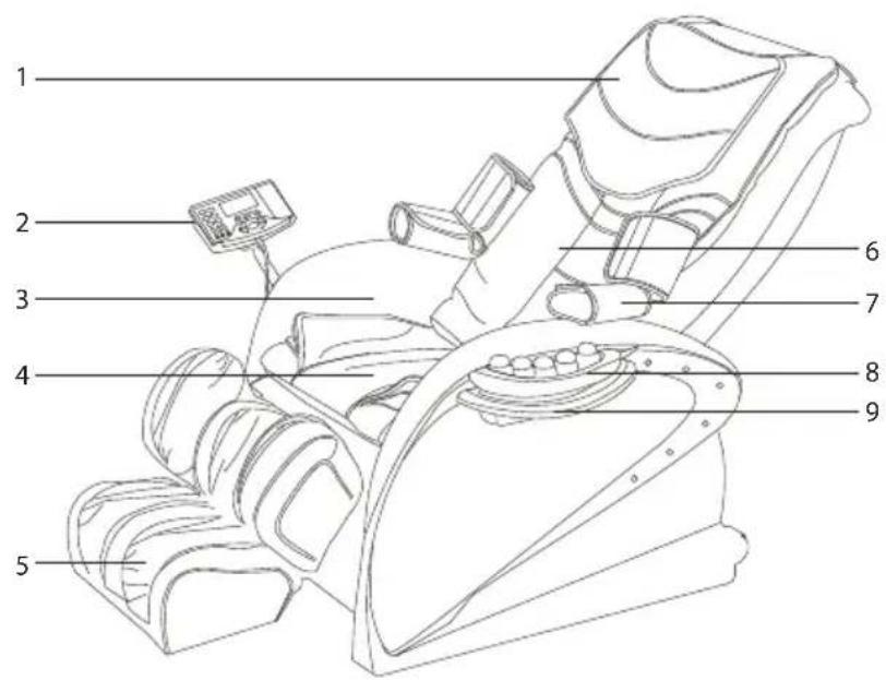 LANAFORM Massage Armchair - Naam en functies van de onderdelen - 1
