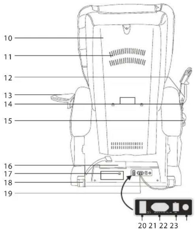 LANAFORM Massage Armchair - IMENA IN FUNKCIJE SESTAVNIH DELOV - 2