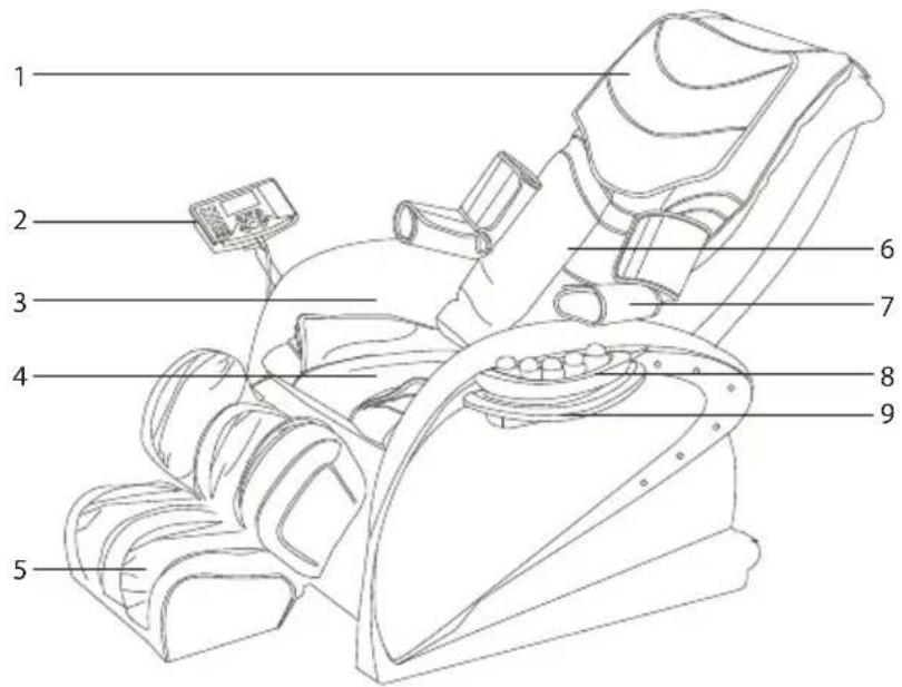 LANAFORM Massage Armchair - NOMS ET FONCTIONS DES COMPOSANTS - 1
