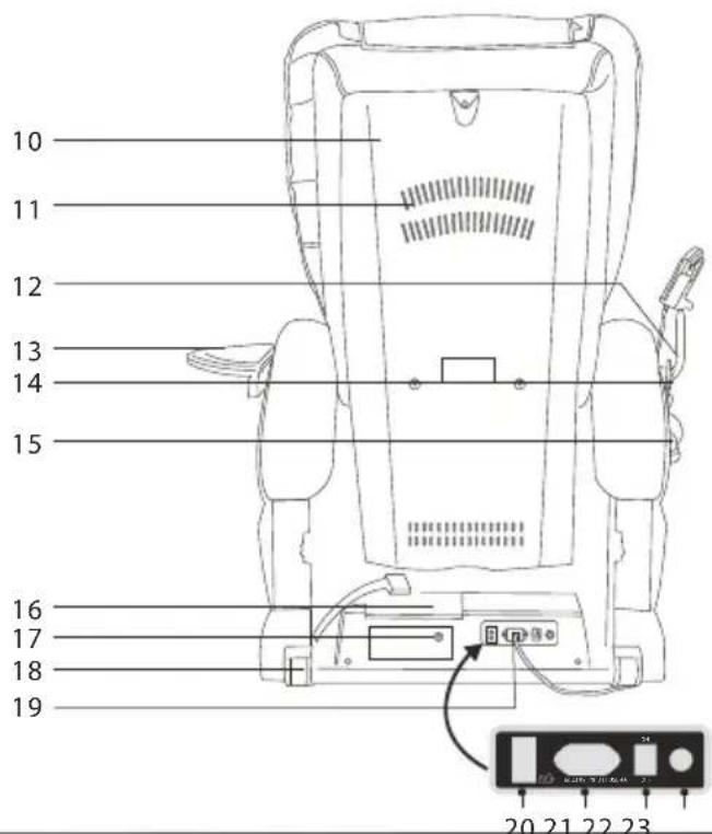 LANAFORM Massage Armchair - NAMES AND FUNCTIONS OF THE COMPONENTS - 2