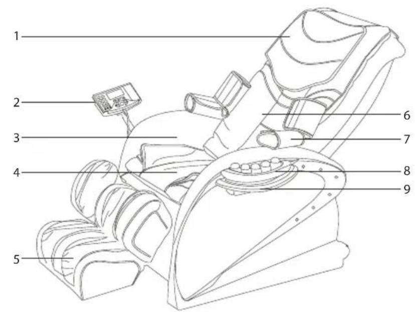 LANAFORM Massage Armchair - NAMES AND FUNCTIONS OF THE COMPONENTS - 1