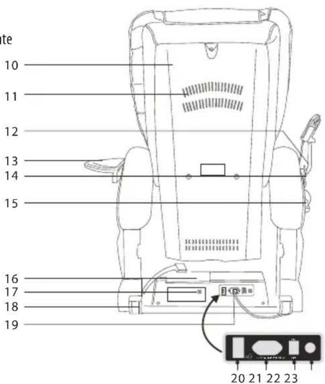 LANAFORM Massage Armchair - NOMS ET FONCTIONS DES COMPOSANTS - 2