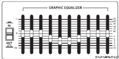 Hartke HA5500c - About Equalization - 2