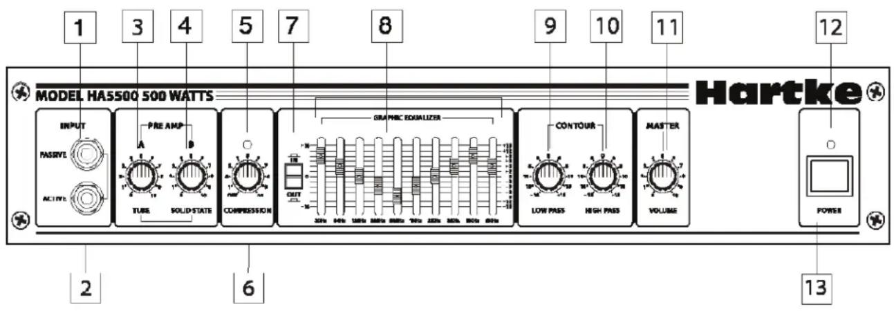 Hartke HA5500c - Recorrido guiado - Panel frontal del Model 3500/5500 - 1