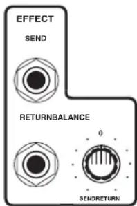 Hartke HA5500c - Setting Up and Using The Model 3500/5500 - 5