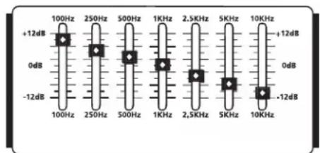 Hartke KM200 - Section sur l'égalisation - 1