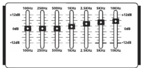 Hartke KM200 - Section sur l'égalisation - 3