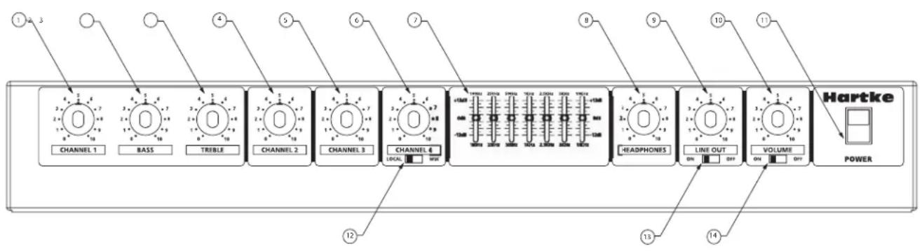Hartke KM200 - Guided Tour - KM200 Front Panel - 1