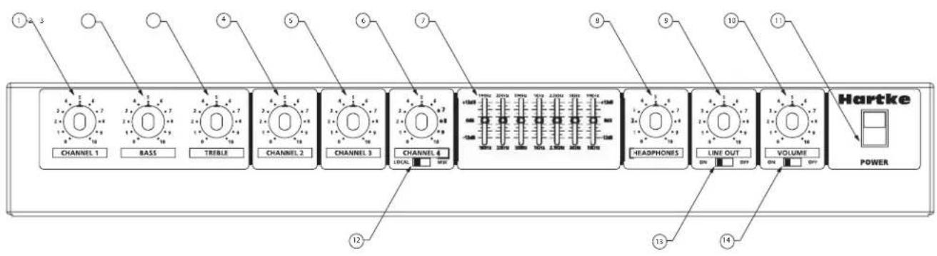 Hartke KM200 - Geführter Rundgang - KM200 Vorderseite - 1
