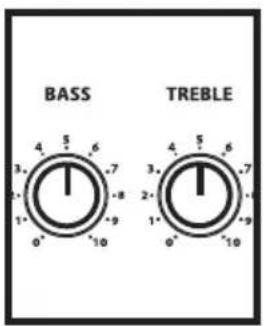 Hartke GT60C - Configurare e utilizzare l'amplificatore per chitarra Hartke GT60 - 1