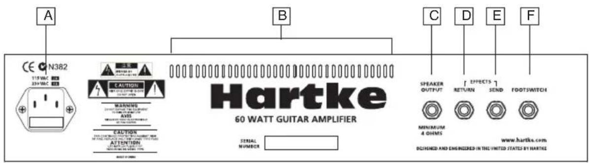 Hartke GT60C - Geführter Rundgang - Rückseite - 1