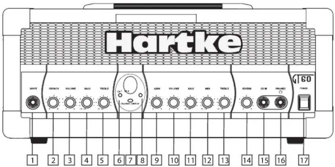 Hartke GT60C - Geführter Rundgang - Vorderseite - 1