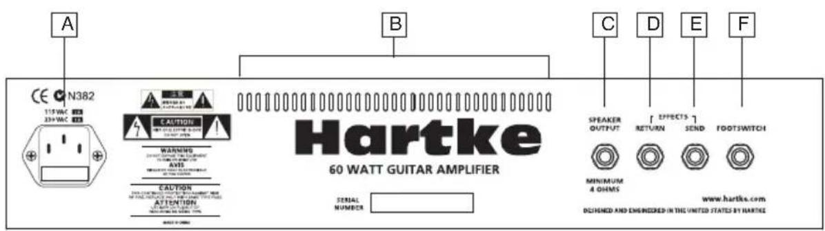 Hartke GT60C - Guided Tour - Rear Panel - 1