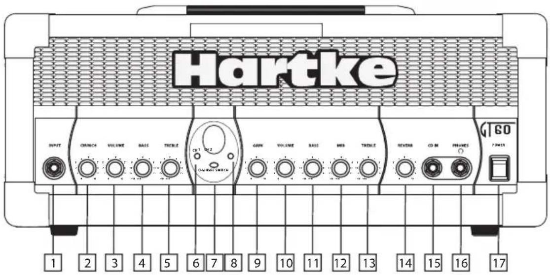 Hartke GT60C - Tour Guidato - Pannello Frontale - 1
