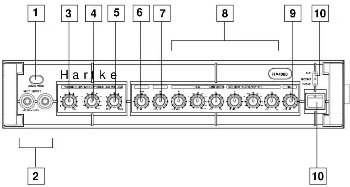 Hartke HA4000 - Übersicht: Vorderseite des HA4000 - 1