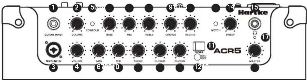 Hartke ACR5 - Descrizione ACR5 - 1