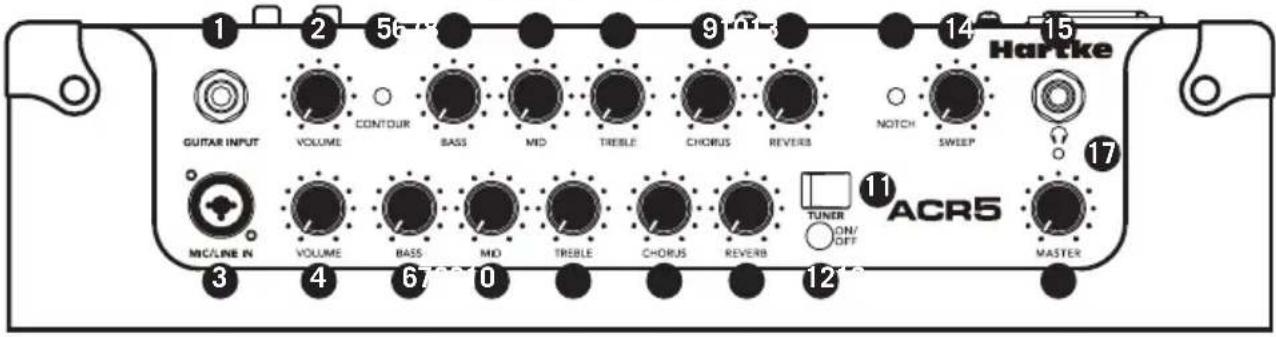 Hartke ACR5 - Légendes ACR5 - 1