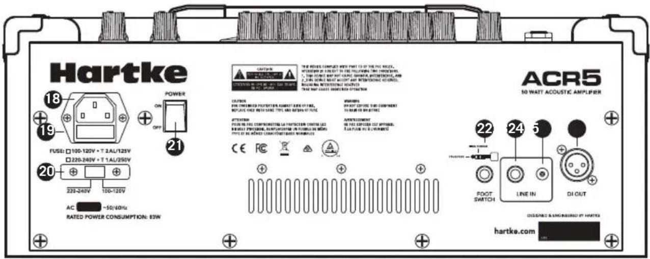 Hartke ACR5 - Légendes ACR5 - 2