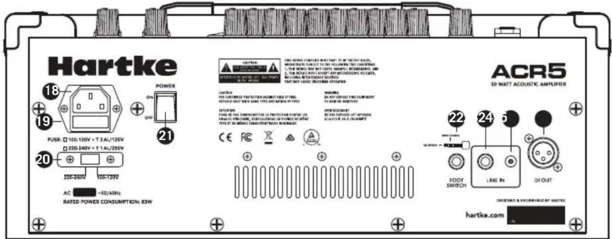 Hartke ACR5 - Descrizione ACR5 - 2