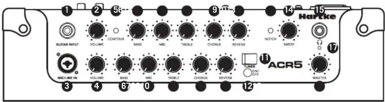Hartke ACR5 - Bedienelemente des ACR5 - 1