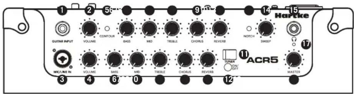 Hartke ACR5 - ACR5 Callouts - 1