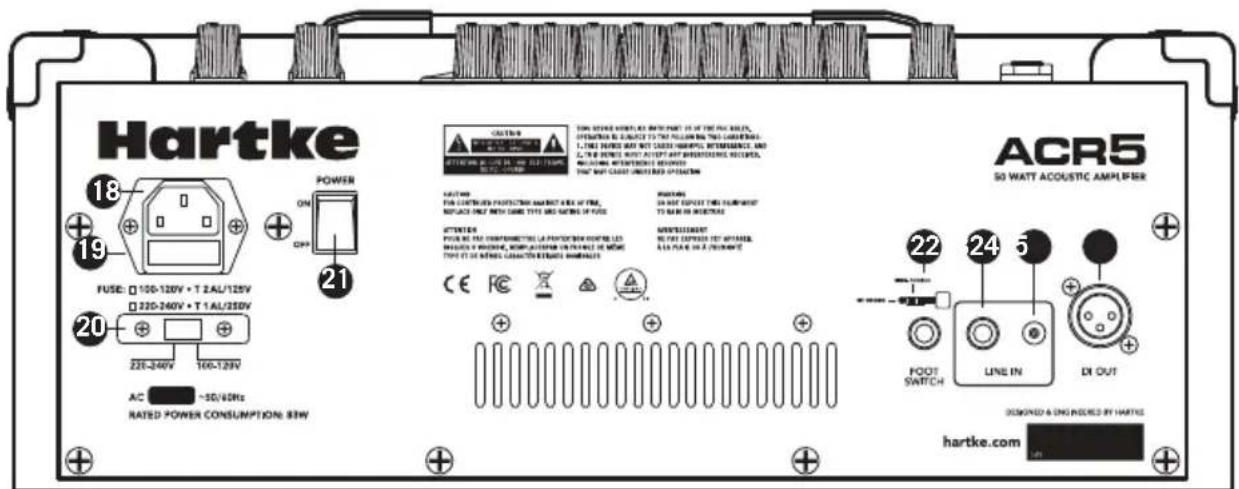 Hartke ACR5 - Bedienelemente des ACR5 - 2