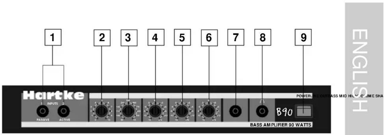 Hartke B120 - Guided Tour - Front Panel - 1