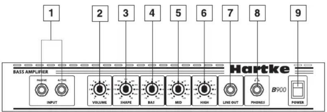 Hartke B300 - Caractéristiques - 1