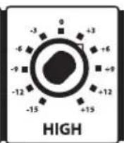Hartke B300 - Usare l'Equalizzazione e il controllo Shape - 13