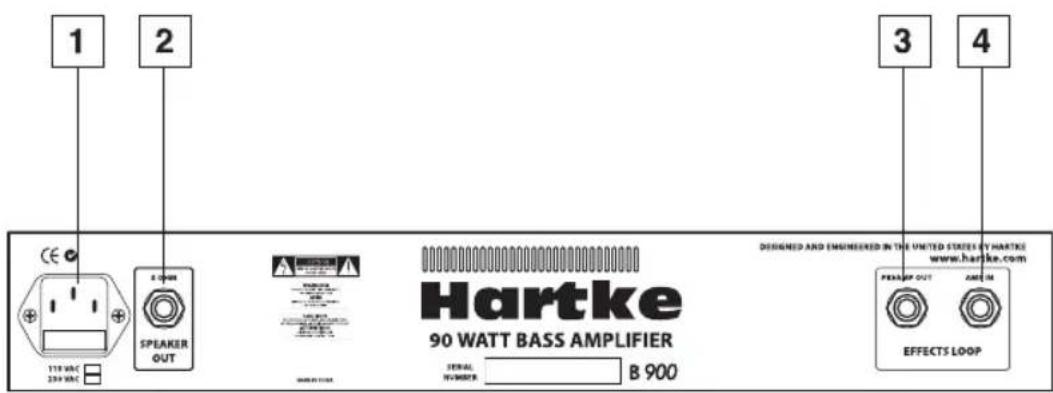 Hartke B300 - Übersicht: Rückseite - 1