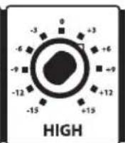Hartke B300 - Using Equalization and Shape - 10
