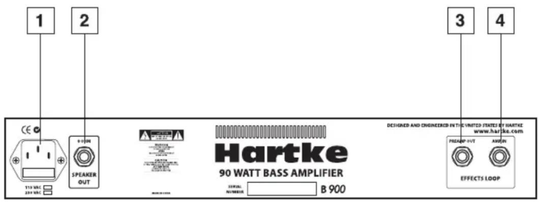 Hartke B300 - Guided Tour - Rear Panel - 1