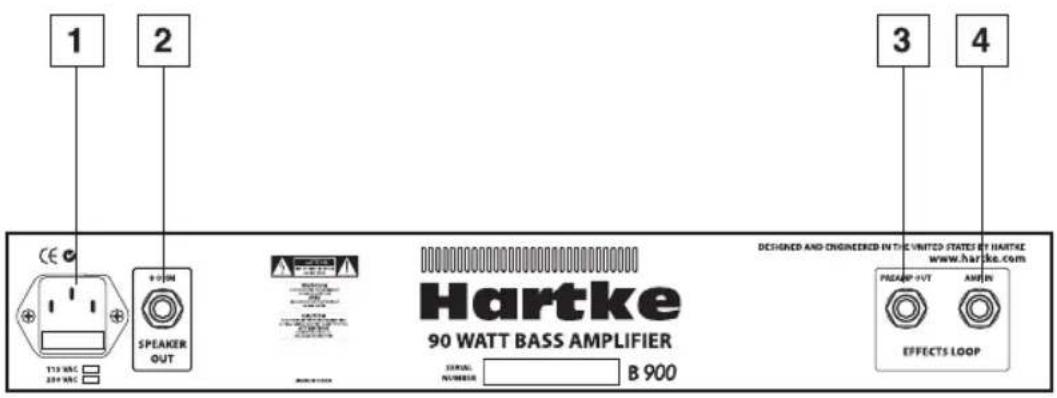 Hartke B300 - Tour guidato - Pannello Posteriore - 1