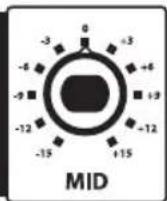 Hartke B300 - Uso de la ecualización y "Shape" - 11