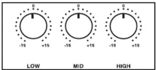 Hartke Kickback 10 - Setting Up and Using Your Hartke Kickback Amplifier - 1
