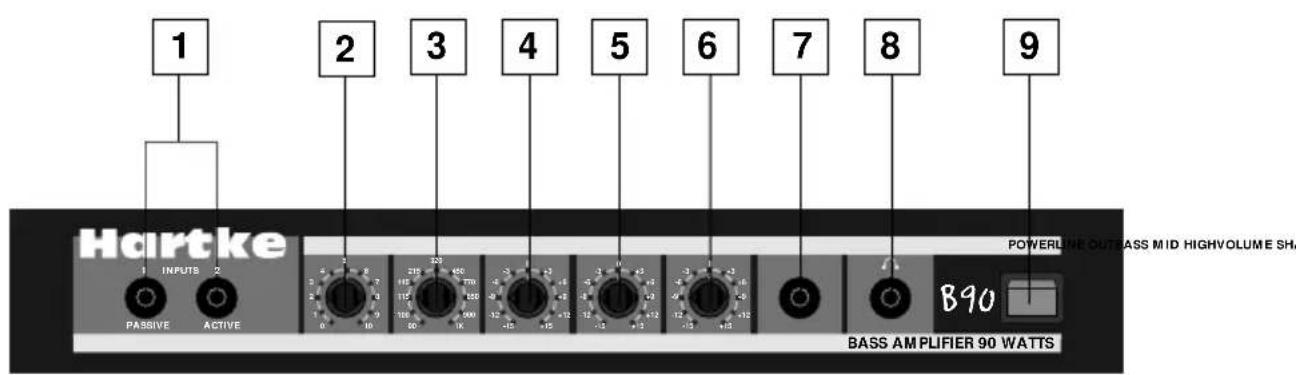 Hartke B90 - Recorrido guiado: Panel frontal - 1