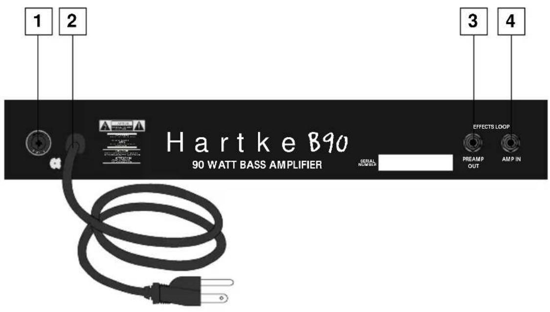 Hartke B20 - Guided Tour - Rear Panel - 1