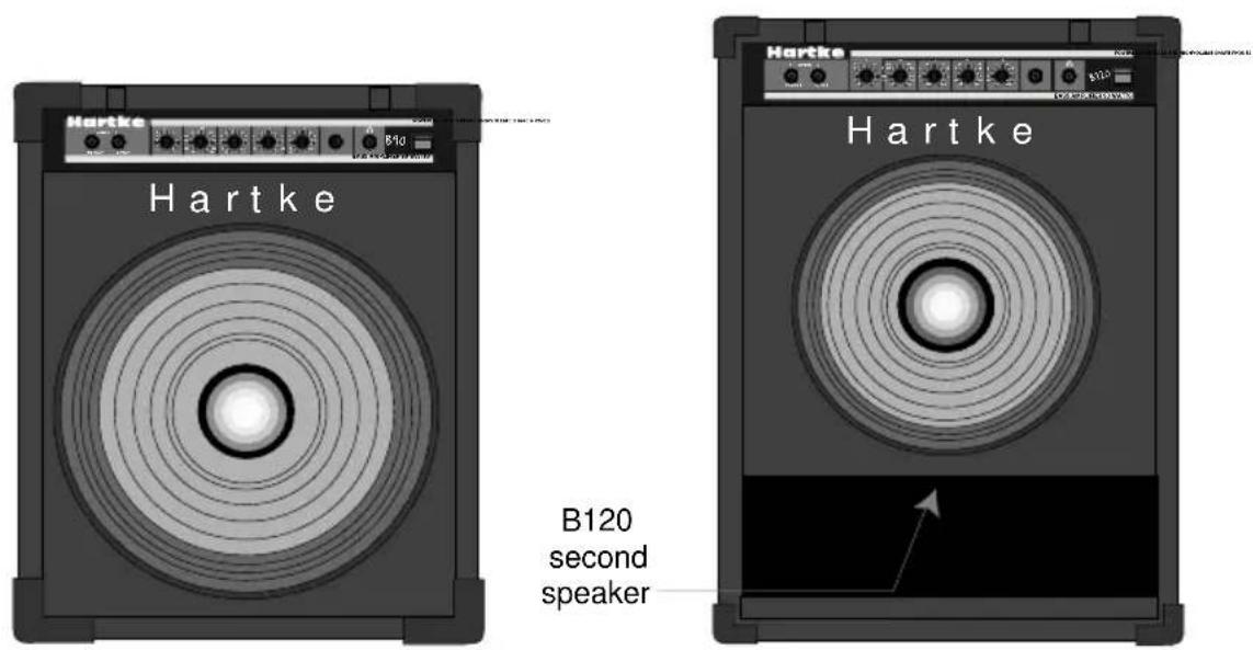 Hartke B20 - Guided Tour - Front Panel - 2