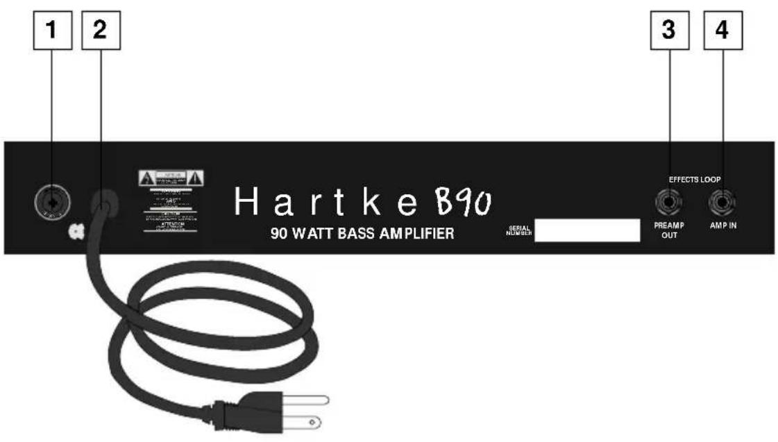 Hartke B20 - Übersicht: Rückseite - 1