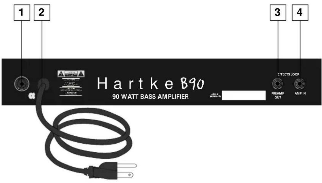 Hartke B20 - Recorrido guiado: Panel trasero - 1