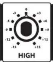 Hartke B600 - Usare l'Equalizzazione e il controllo Shape - 9