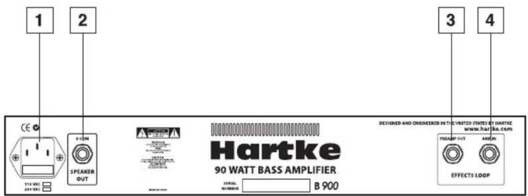 Hartke B900 - Guided Tour - Rear Panel - 1