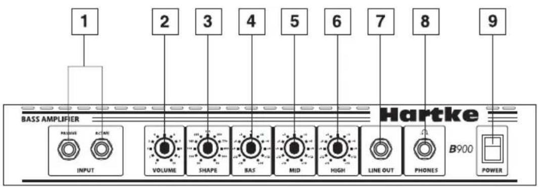 Hartke B900 - Tour guidato - Pannello Frontale - 1