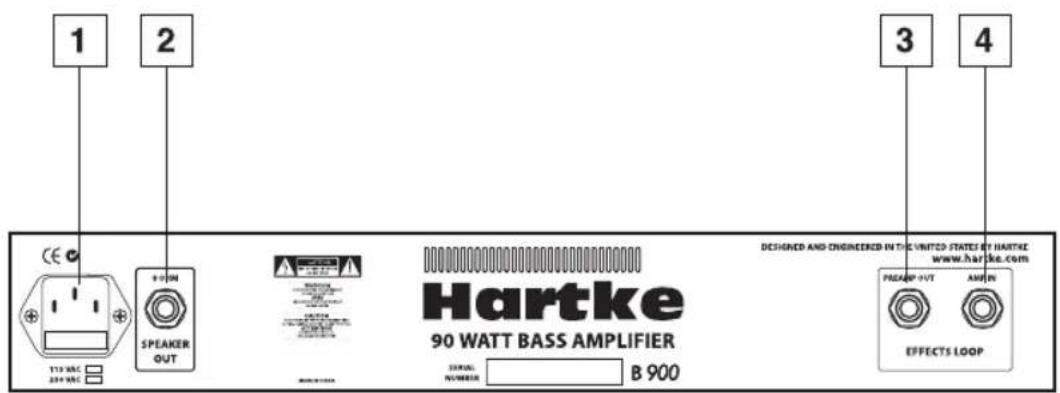 Hartke B900 - Tour guidato - Pannello Posteriore - 1