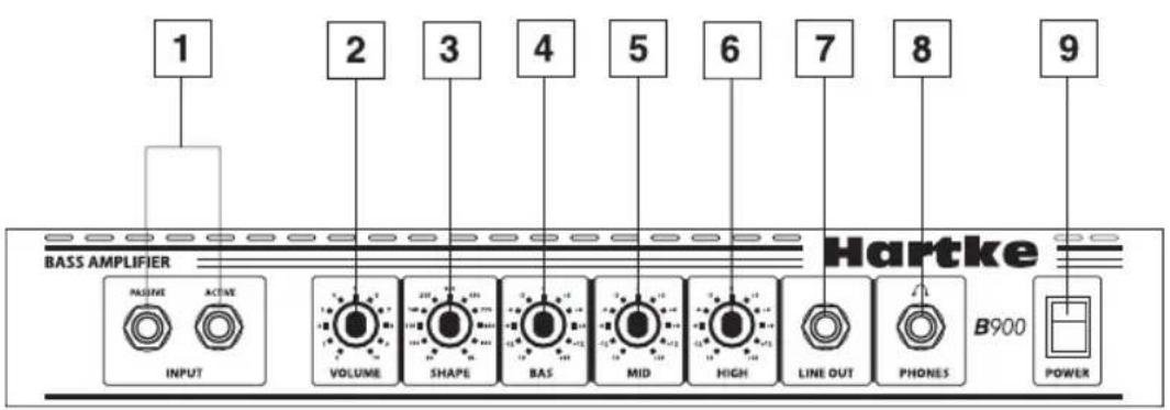Hartke B900 - Guided Tour - Front Panel - 1