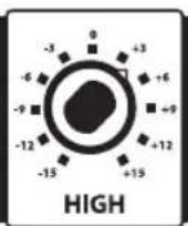 Hartke B900 - Usare l'Equalizzazione e il controllo Shape - 13