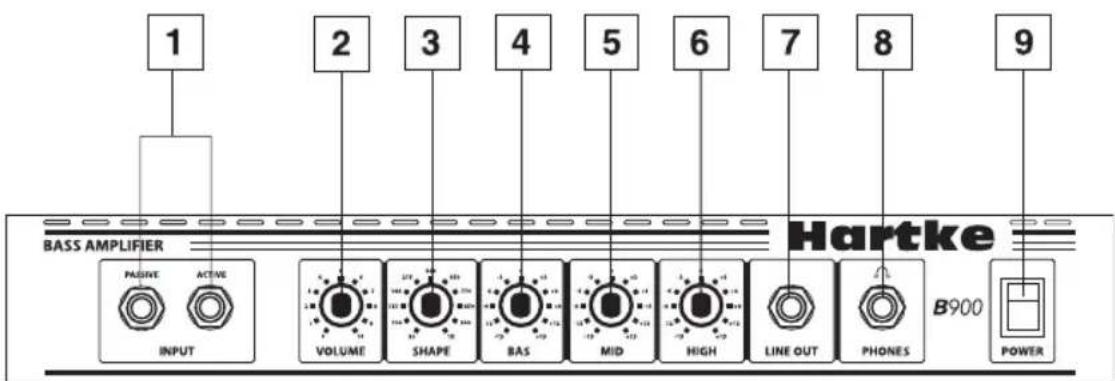 Hartke B200 - Übersicht: Vorderseite - 1
