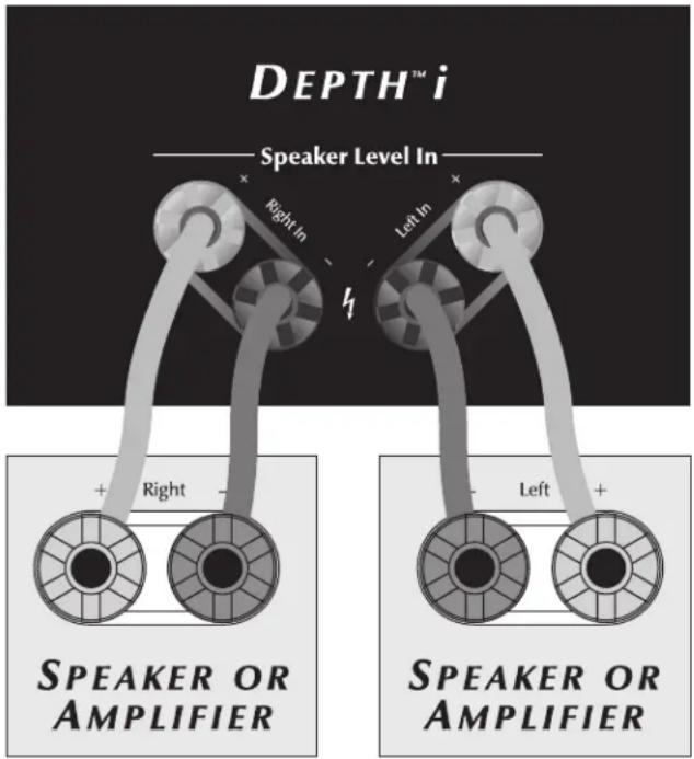 Martin Logan Depth i - Paramètres de commande recommandés : - 1